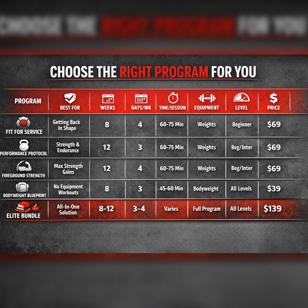 Bodyweight Blueprint